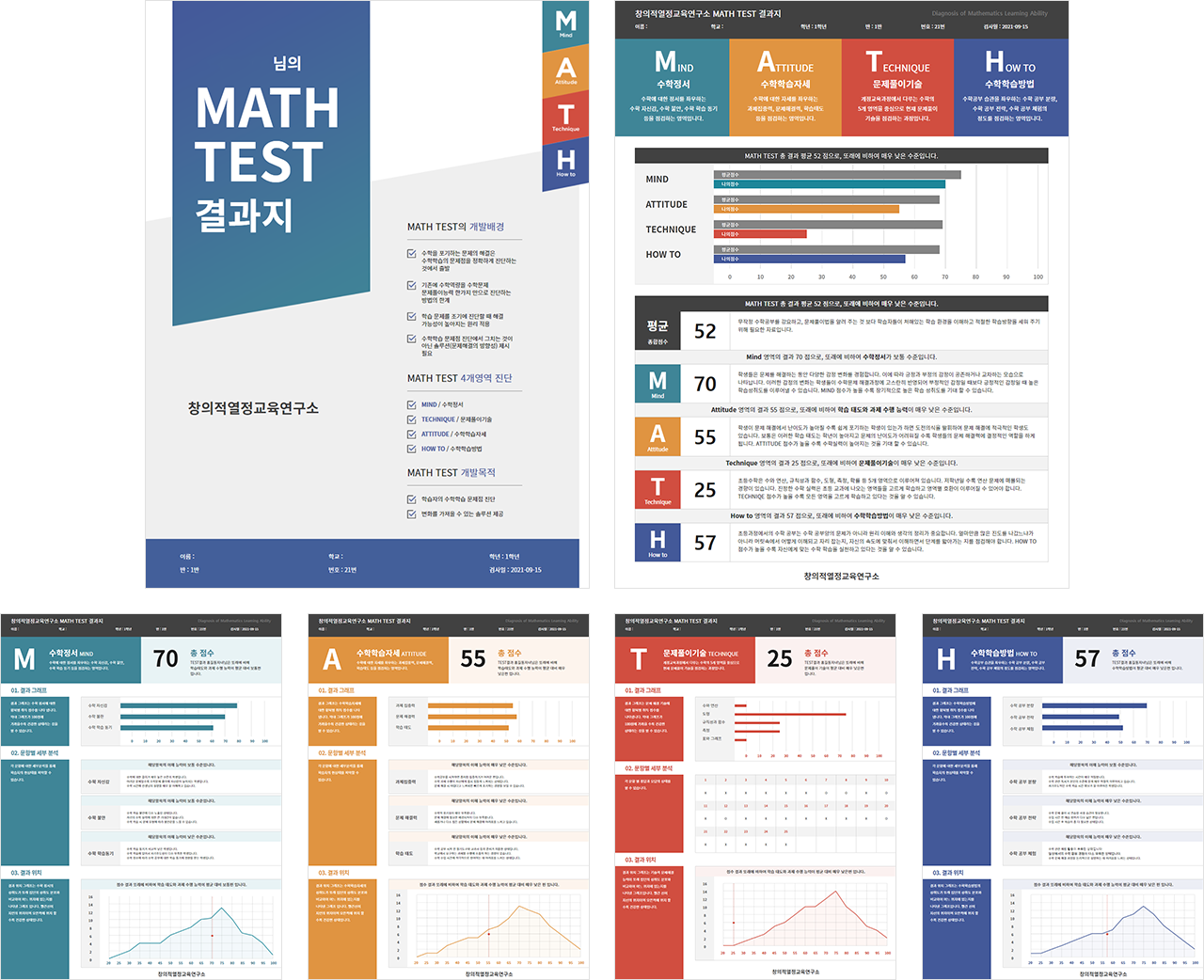 MATE test 예시