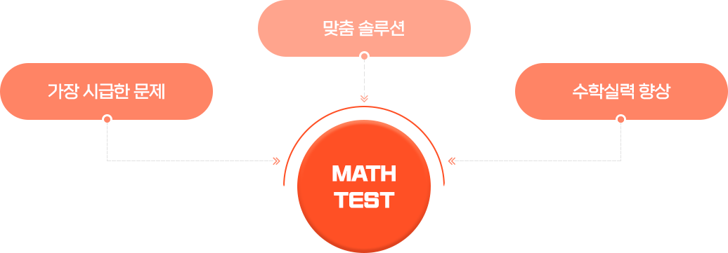 지금 바로잡지 않으면 다시 돌리기 어렵습니다. 이미지